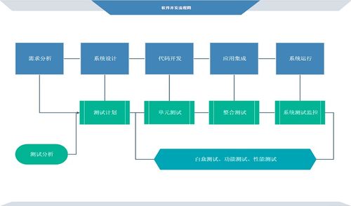 軟件開發(fā)過程的種類與市場調(diào)研的關(guān)鍵作用