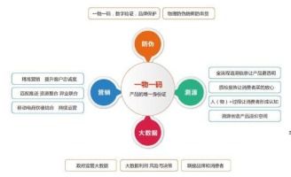產(chǎn)品二維碼抽獎(jiǎng)系統(tǒng)軟件設(shè)計(jì)與開(kāi)發(fā) 實(shí)現(xiàn)渠道管控與營(yíng)銷一體化