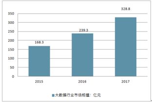2018-2024年中國(guó)汽車大數(shù)據(jù)行業(yè)全景調(diào)研及市場(chǎng)評(píng)估報(bào)告