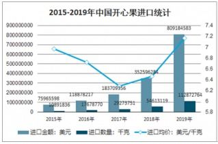 2021-2027年中國(guó)開(kāi)心果市場(chǎng)全景調(diào)查與市場(chǎng)分析預(yù)測(cè)報(bào)告