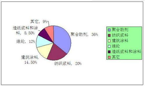 化工市場(chǎng)調(diào)研報(bào)告分析 2023化工行業(yè)現(xiàn)狀和前景