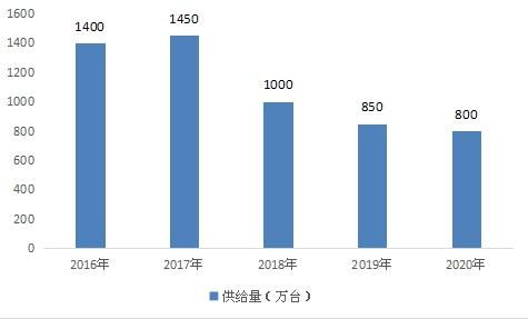 2021年車輛導航系統市場調研 軟件開發、行業投資與數據分析洞察