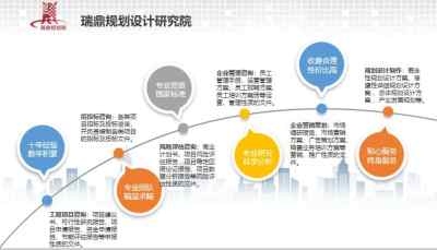 錦州寫報告質(zhì)量好的公司 如何選擇優(yōu)質(zhì)的技術(shù)服務(wù)助力可研報告？